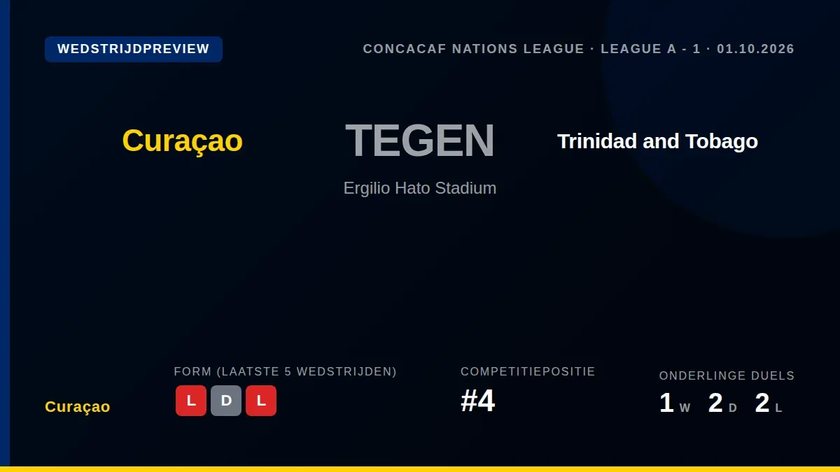 Curaçao speelt woensdag een CONCACAF Nations League-duel tegen Trinidad en Tobago, in de hoop een omslag te forceren na...